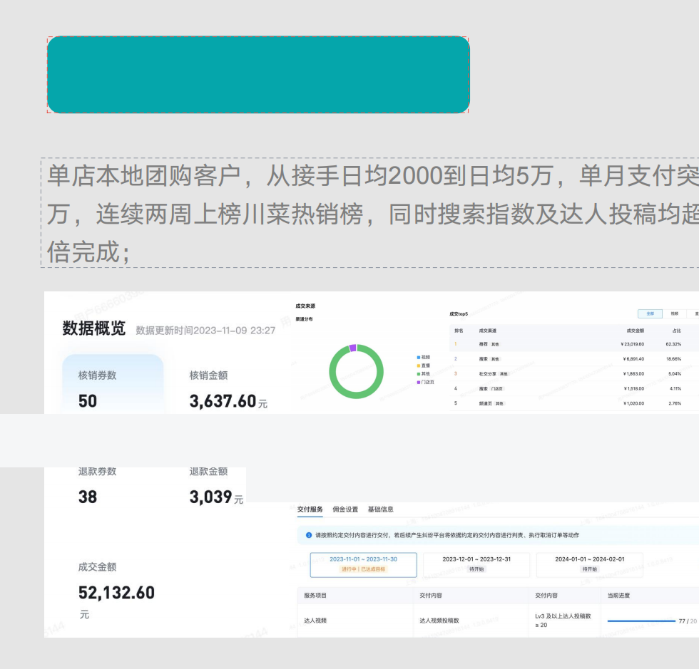 某川菜小馆抖音本地生活后台数据概览，已脱敏